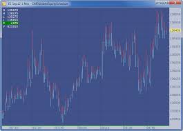 Chart Descriptions Trading Technologies