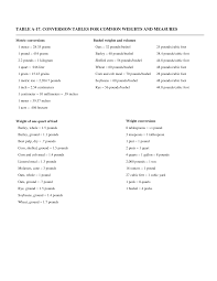 It is defined as the volume of a cube with edges one yard in length. Http Counties Agrilife Org Gillespie Files 2011 08 Conversion Tables For Ag1 Pdf