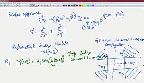 Photonic Integrated Circuits Electronic And Communication Engineering Engineering Circuit
