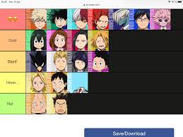 Our tiers section focuses on characters overall, taking into account their abilities as an assist, on point, and solo. Games Tier List 10 Db Fighterz Tier List