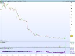 Here is an example of rtt volume. Wyckoff Indicator