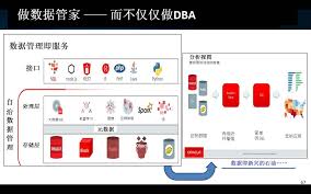 Oracle Database 12cR2 性能调整与优化