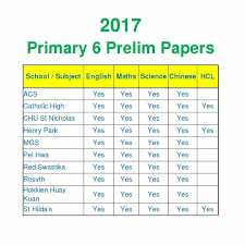 Pin On 2015 Top School Exam Papers Are Available Now