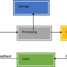 A Computerized Accounting System Model Download Scientific Diagram