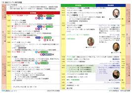 19世紀ロシアと東方問題年表 年表 世界の歴史 ロシア