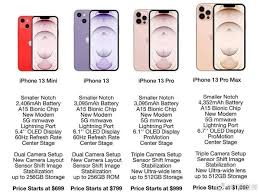 Apple iphone 13 mini leaked prototype. The Iphone 13 Isn T Going To Be A Revolution But There S No Reason To Do So