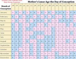 Chinese Baby Birth Online Charts Collection