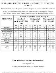 Lesco Fertilizer Application Chart Bedowntowndaytona Com