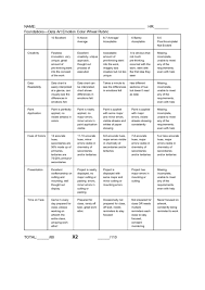 It is important for children to learn how to talk about and share these feelings with an adult. Top 7 Emotion Charts Free To Download In Pdf Format