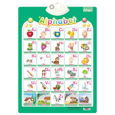 Shop affordable wall art to hang in dorms,. English Talking Poster Learning Phonetic Chart Audio Charts For Kids China Wholesale Educational Toys Buy English Talking Poster Learning Phonetic Chart Audio Chart Product On Alibaba Com