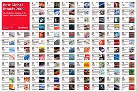 Google wanted their designers to implement a great deal of toyota's logo is the trickiest out of all listed here. Ø®Ø±Ø¯Ù„ Ù†Ù‚Ø¹ Ø£Ø±Ù…Ù„ Sportswear Logos And Names Rangarljos Net