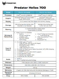 5th gen aeroblade™ 3d technology. Acer Predator Helios 700 And Helios 300 With Intel 10th Gen Launched In Malaysia From Rm4 599 The Axo