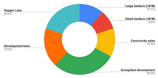 A halal diet is an important part of muslim culture. 2021 Flow Blockchain For The Mainstream