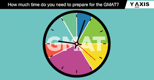 Use our interactive tool to estimate your required study time and receive. How Much Time Do You Need To Prepare For The Gmat