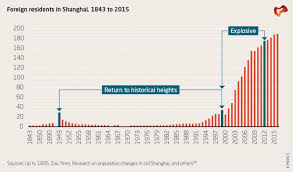 This is why you're always going to make more money in new york city for example, than in a small town. How Immigration Is Shaping Chinese Society Merics