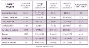 how much can a scentsy consultant make barbara volkema