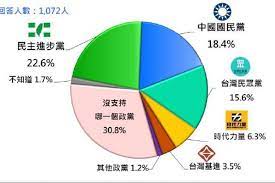 Read writing from 台灣人權促進會（taiwan association for human rights） on medium. Brfmmmegjsalam