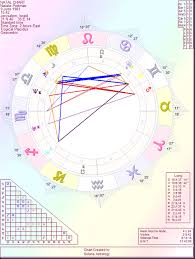 Astrology By Paul Saunders Natalie Portman A Black Swan