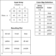 types of graphs and charts flexrio help national instruments