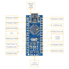 In arduino nano, pwm pins are 3, 5, 6, 9, 10 and 11. Nano X 3 W O Cable For Arduino Nano V3 0 Elegoo Nano Board Ch340 Atmega328p Without Usb Cable Compatible With Arduino Nano V3 0 Nano X 3 Without Cable Amazon Com Au Toys Games