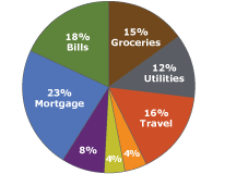 Financial Management Tools Online And Mobile Tour Wells