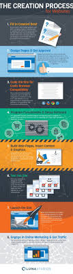 Check Out The Job Description Of A Web Designer Http Beckh Hubpages Com Hub Job Descrip Small Business Web Design Web Design Infographic Business Web Design