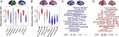 Please help us to describe the issue so we can fix it asap. Conservative And Disruptive Modes Of Adolescent Change In Human Brain Functional Connectivity Pnas