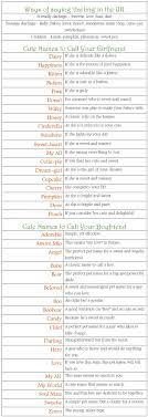 Ways Of Saying Darling In The Uk Cute Names To Call Your Girlfriend Cute Names To Call Your Boyfriend Learn English Vocabulary English