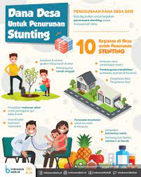 Dalam strategi nasional (stranas) percepatan pencegahan stunting mengamanatkan kepada kementerian desa, pdt, dan transmigrasi untuk: Konvergensi Pencegahan Stunting Di Desa Cegah Stunting
