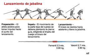 Los intentos deben de medirse inmediatamente luego del intento y éste se mide desde la marca. Acerca De Atletismo