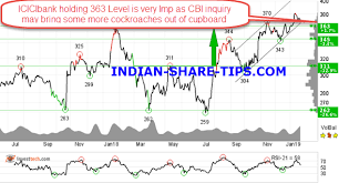 Pin On Indian Stock Market