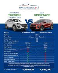Compare these suvs from hyundai and kia. Hyundai Tucson Vs Kia Sportage A Comparison Pakwheels Blog
