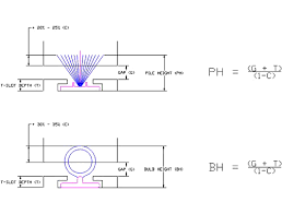 The garage and other window and door openings are prescriptive see. Calculate Proper Seal Size Ultrafab Inc