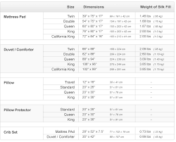 Crib Blanket Size Chart Crib Mattress Sizes Chart Baby Star