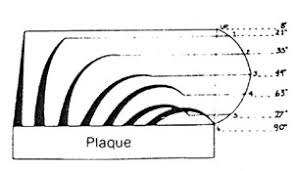 Pyrometric Cone Resources Resources