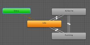 Follow edited may 16 '19 at 11:02. Unity Manual State Machine Transitions