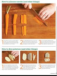 However, you can't get the perfect uniformity that you desire and you can't do it in seconds. Techniques How To Julienne Carrots Or Other Veggies How To Dice How To Julienne Carrots Culinary Classes Kitchen Skills