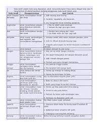 Penculik itu bersenjatakan dengan sebilah pisau. Kata Sendi Nama Docx