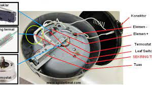 Skema rangkaian magic com miyako. Rangkaian Kabel Rice Cooker Miyako Lemondedeitchi Blogspot Com