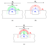 Application of Metal Magnetic Memory Testing Technology to ...