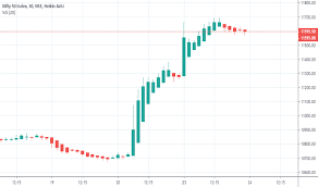 Heikin Ashi Tradingview India