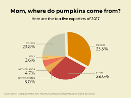 Mom Where Do Pumpkins Come From Pie Chart Example Vizzlo
