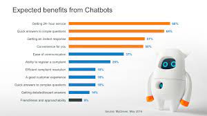 But there is another solution. Customer Service Hour How Bot Are Revolutionizing Customer Service By Stefan Kojouharov Chatbots Life