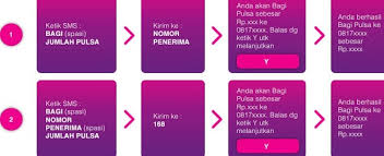 Cara Mudah Transfer Pulsa Axis Ke Sesama Dan Pelanggan Xl Lemoot