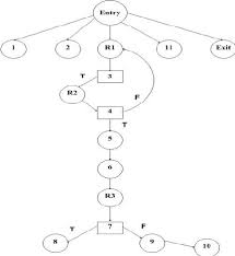 Constructing control flow graph for java 111. A Simple Control Flow Graph Generation For A Question Answering System Download Scientific Diagram