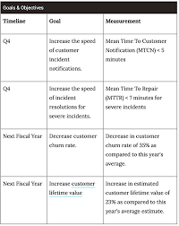 Sample concept paper for thesis. How To Write A Business Requirements Document Templates Examples