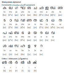 Thanks for using this online dictionary, we have been helping millions of people improve their use of the malayalam language with its free online services. Die 7 Besten Ideen Zu Malayalam Alphabet Zunge The Help