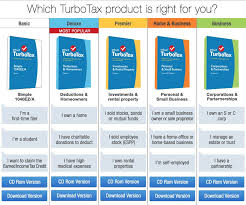 Turbotax 2015 Irs Refund Schedule 2020