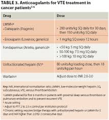 Using Anticoagulants To Treat Chemotherapy Related Vte