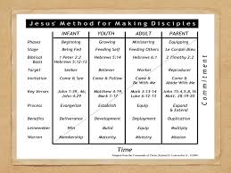 chart heartquest 101